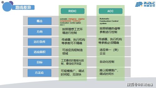中國(guó)工業(yè)4.0 面向真正人工智能系統(tǒng)Ridic System的集成服務(wù)創(chuàng)新