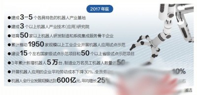 2017年粵機(jī)器人行業(yè)規(guī)模勢將沖破600億大關(guān) 產(chǎn)業(yè)集群與創(chuàng)新驅(qū)動(dòng)下的新突破