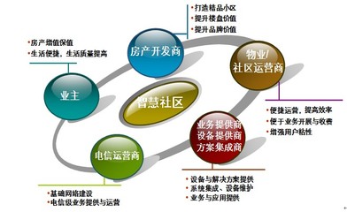 風(fēng)華正茂科技詳解智慧社區(qū)建設(shè)優(yōu)勢(shì) 連鎖品牌運(yùn)營(yíng)管理的新機(jī)遇與挑戰(zhàn)