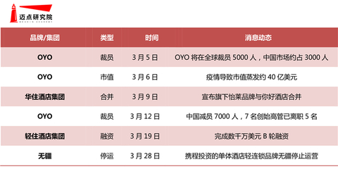 2020年3月經(jīng)濟(jì)連鎖酒店品牌發(fā)展報(bào)告 連鎖品牌運(yùn)營(yíng)管理分析