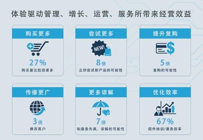 策云科技亮相上海零售研究分享會(huì) 以數(shù)字力量驅(qū)動(dòng)連鎖品牌運(yùn)營(yíng)增長(zhǎng)