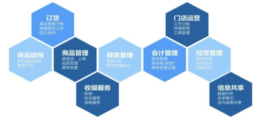 CFO接任CEO 連鎖品牌運(yùn)營(yíng)管理的利與弊分析