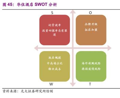 酒店行業(yè)投資機(jī)會(huì)分析 “航”觀復(fù)蘇，“數(shù)”解連鎖——“連鎖品牌運(yùn)營(yíng)管理”成為核心引擎