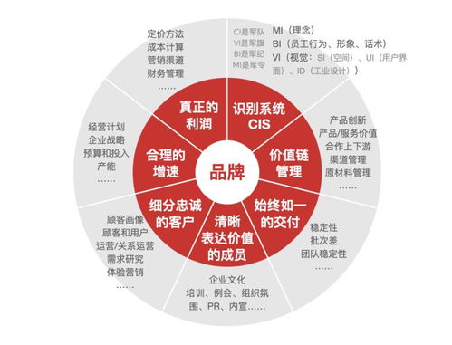 品牌應(yīng)為綱 連鎖品牌運(yùn)營(yíng)管理的系統(tǒng)性構(gòu)建