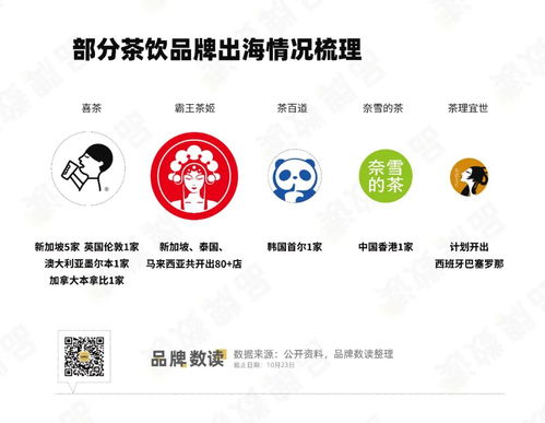 喜茶與霸王茶姬試水24小時(shí)運(yùn)營(yíng) 茶飲品牌開啟場(chǎng)景細(xì)分新戰(zhàn)場(chǎng)