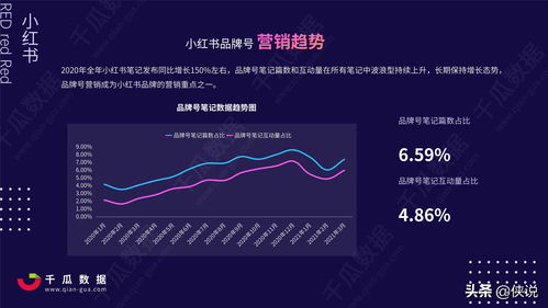 2021 Q1小紅書品牌自運(yùn)營(yíng)店播營(yíng)銷報(bào)告 連鎖品牌運(yùn)營(yíng)管理策略洞察