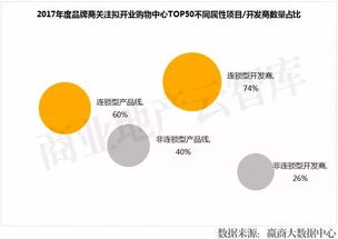 明后年711個(gè)mall開(kāi)業(yè) 這50個(gè)沒(méi)開(kāi)就火了