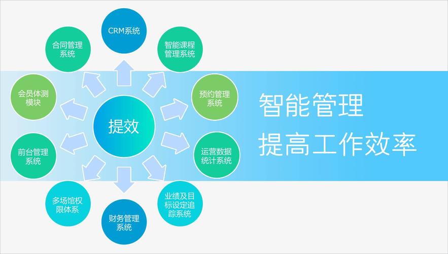 幫助他們進(jìn)行智能化管理,線上o2o營(yíng)銷(xiāo)拓客,降低管理成本,提高運(yùn)營(yíng)效率